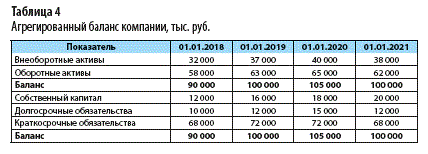 Показатели эффективности деятельности предприятия: формулы и методика расчета